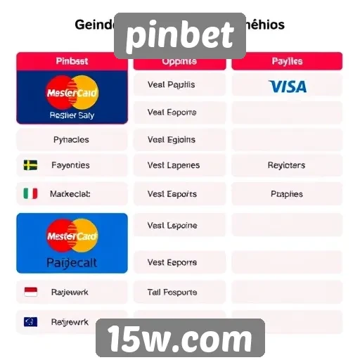 Métodos de pagamento aceitos no site Pinbet