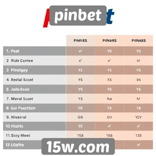 Comparativo entre pinbet e concorrentes do mercado